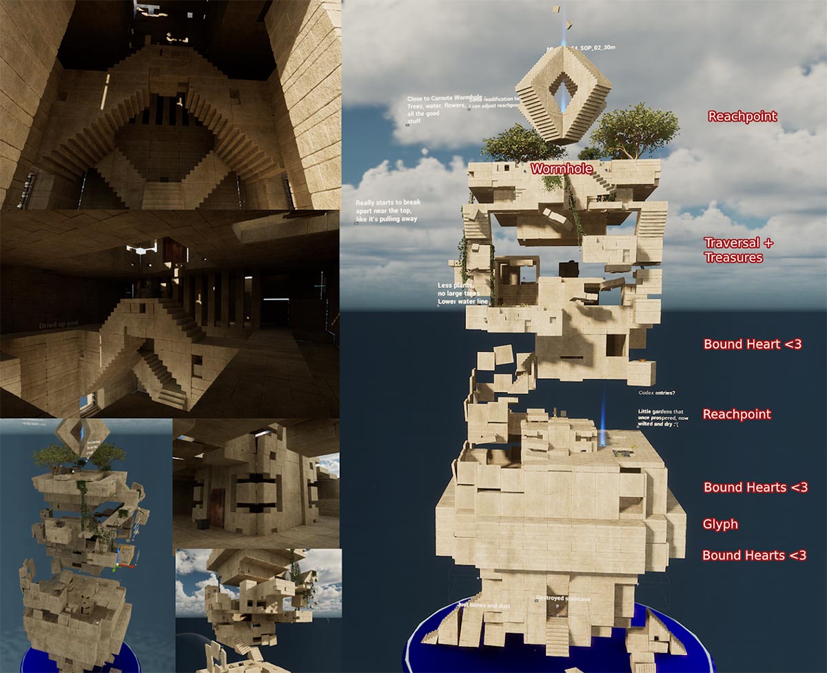 Detailed Encounter breakdown of Radiant Site of Power
